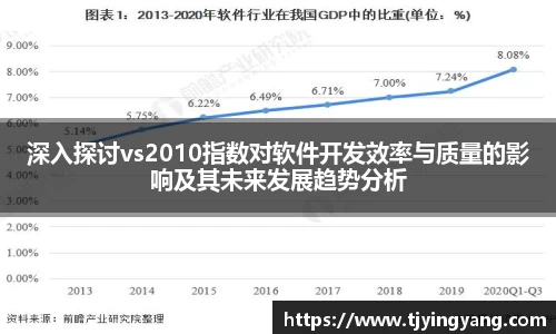 深入探讨vs2010指数对软件开发效率与质量的影响及其未来发展趋势分析